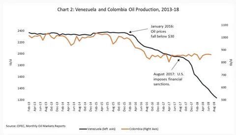 Venezuela signs nine oil deals to counter US sanctions – report