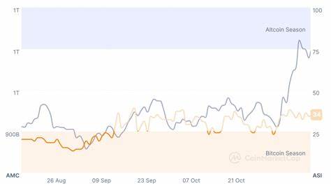 Altcoin Season Incoming? CMC Index at 28 Signals Early Surge – Best Altcoins to Buy Now