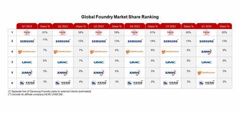 China's EUV breakthrough: Huawei, SMIC reportedly advancing LDP lithography