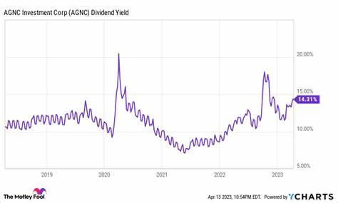 AGNC Investment Remains Comfortable With its 16%-Yielding Dividend Amid the Recent Market Shift