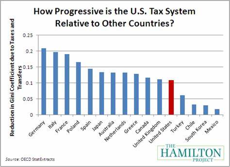 How does the US tax plan compare to other countries?