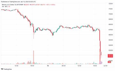 Will Bitcoin see a fallout as Middle East tensions rise? - AMBCrypto News