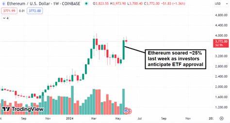 Bull of the Day: Coinbase Global (COIN) - Yahoo Finance