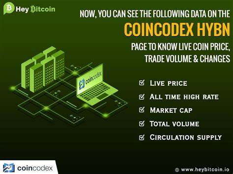 Bitcoin Market Cap - CoinCodex