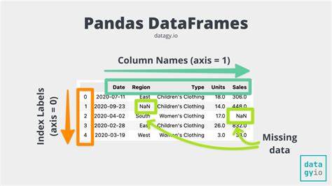 Show HN: Fahmatrix – A Lightweight, Pandas-Like DataFrame Library for Java