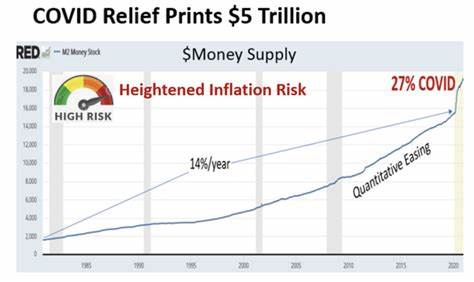 Money Printing and Inflation: COVID, Cryptocurrencies and More - Nasdaq
