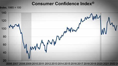Consumer sentiment nears rock bottom over fears of higher prices