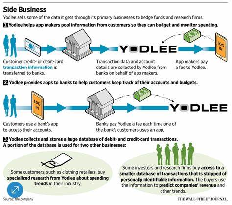 What is Yodlee, and is it safe to use?