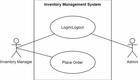 A Use Case for Port Boundaries in Front End Development