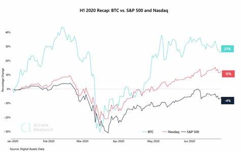 Strategy's STRK Hits Record Proceeds, Has Outperformed Bitcoin, S&P 500 Since Debut