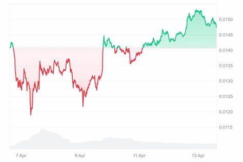 6 Best Cheap Crypto to Buy Now Under 1 Dollar – Gala, Jupiter, The Graph