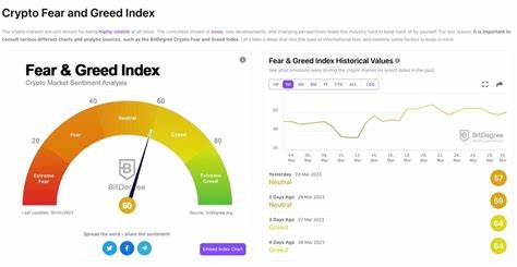What is the Crypto Fear and Greed Index?