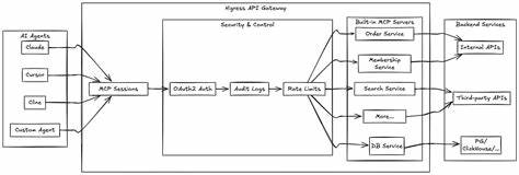 How to Compare Streamable HTTP and SSE HTTP