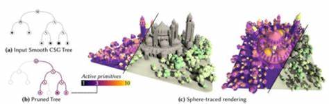 Lipschitz Pruning: Hierarchical Simplification of Primitive-Based SDFs