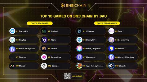 Gaming on BNBChain