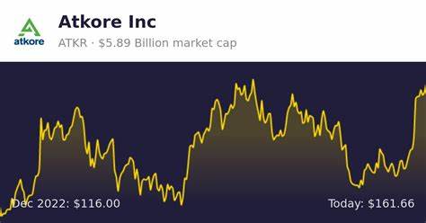 What Makes Atkore (ATKR) a Compelling Investment?
