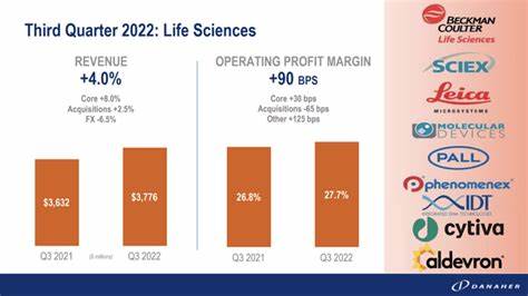 Danaher Corporation (DHR): A Bull Case Theory