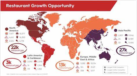 Is Restaurant Brands International Inc. (QSR) Among the Best Fast Food Stocks to Buy Now?