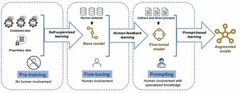 Ask HN: How to accelerate learning dev and programming with LLMs?
