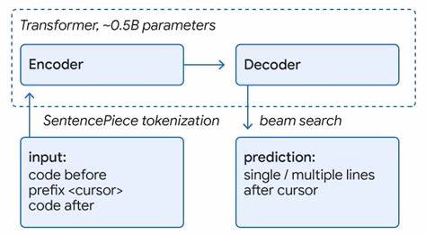 ML-Enhanced Code Completion Improves Developer Productivity (2022)