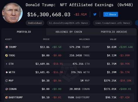 Donald Trump Crypto Wallet Portfolio Is $15M Strong In Jan 2025, But What Can Happen Next? - blockchainmagazine.com