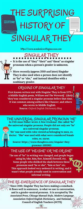 The 600-Year History of the Singular 'They' (2022)