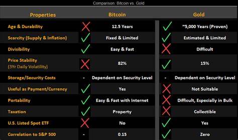 Gold vs Bitcoin: Store of Value Debate and Portfolio Strategy Insights for 2025