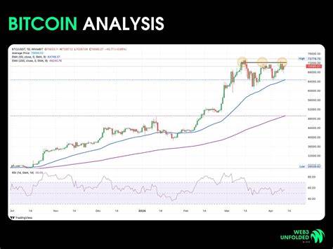  Is Bitcoin price going to crash again? 