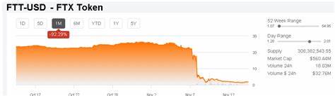 Bitcoin bulls predict new record highs following worst rout since FTX collapse - Yahoo Finance