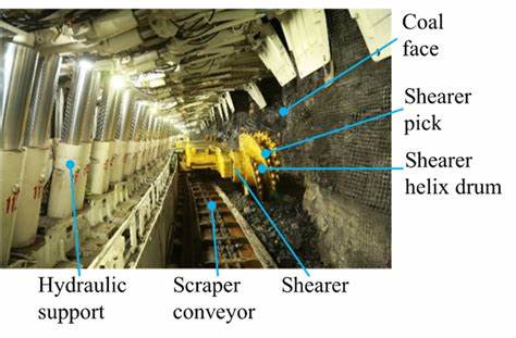 Control of Spalling on 8M Mechanized Mining Face in Huoxi Coalfield