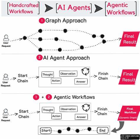 AgentBridge: Bridging the gap between AI agents and third-party services