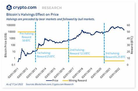 Bitcoin at risk as investors interest is ‘worse than bear market’ lows