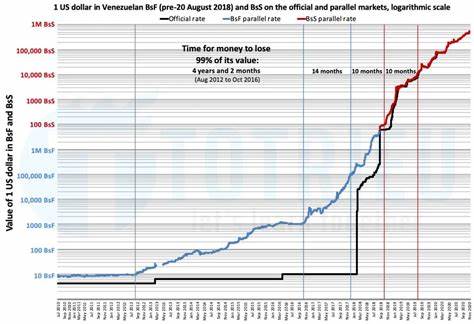  Crypto Biz: From shorting the Venezuelan Bolivar to shorting the US dollar 
