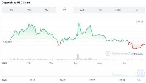 Is Dogecoin a Good Investment in 2024? - ReadWrite