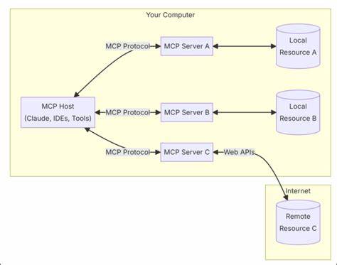 Show HN: A Real and Proactive MCP Memory Tool