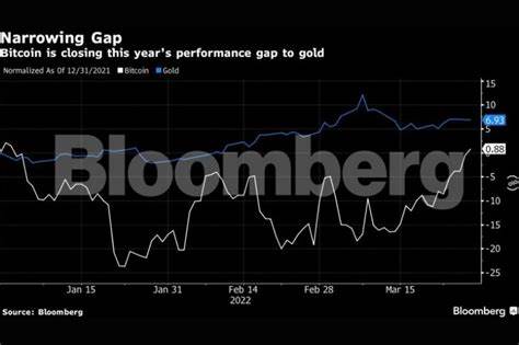Bitcoin regains $6K after traders lost $1 billion to crypto volatility - Nairametrics