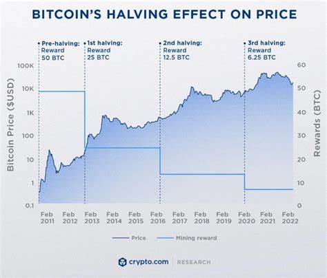 Why Bitcoin Price May Breakout In October 2024 - CoinGape
