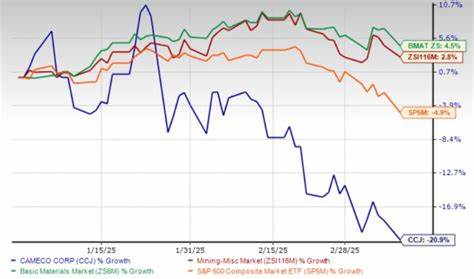 Should You Buy Cameco Stock While It's Below $95?