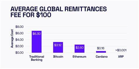 Crypto remittances are a lifeline for the world’s most vulnerable