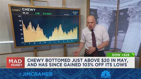 Jim Cramer on Chewy: “I Think You Can Continue to Win