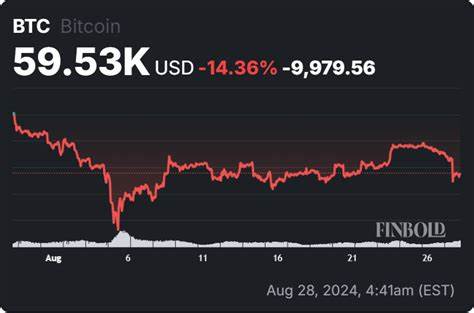 Bitcoin Price Forecast: Why is BTC crashing? - FXStreet