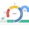AI Agent Pricing: Winning Strategies and Models to Drive Growth