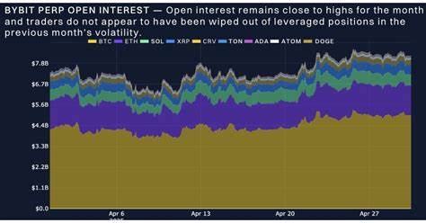 Bybit x Block Scholes: BTC Volatility Hits New Lows