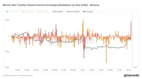 Bitcoin, Binance Coin correlation hits record 98%; speaks to wider market trends - CryptoSlate