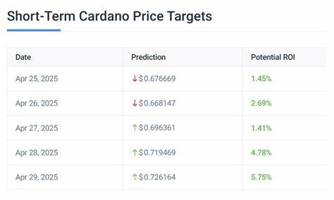 Cardano (ADA) Short-Term Price Prediction For the Next 5 Days