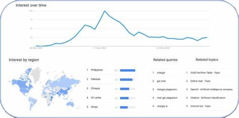 Google Trends: Google vs. ChatGPT