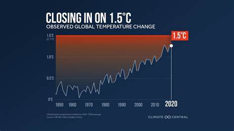 Exposure to perceptible temperature rise increases concern about climate change