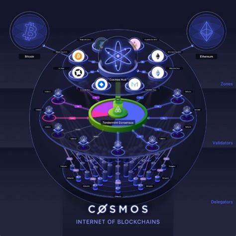 Kryptowährung Cosmos Hub sinkt innerhalb von 24 Stunden um mehr als 3 % - Investing.com UK
