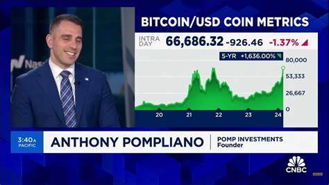 Wall Street 'Loves Bitcoin,' Says Anthony Pompliano: All-Time High 'Pretty Much Guaranteed' - Benzinga