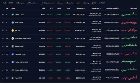  Bank lobby is &#039;panicking&#039; about yield-bearing stablecoins — NYU professor 